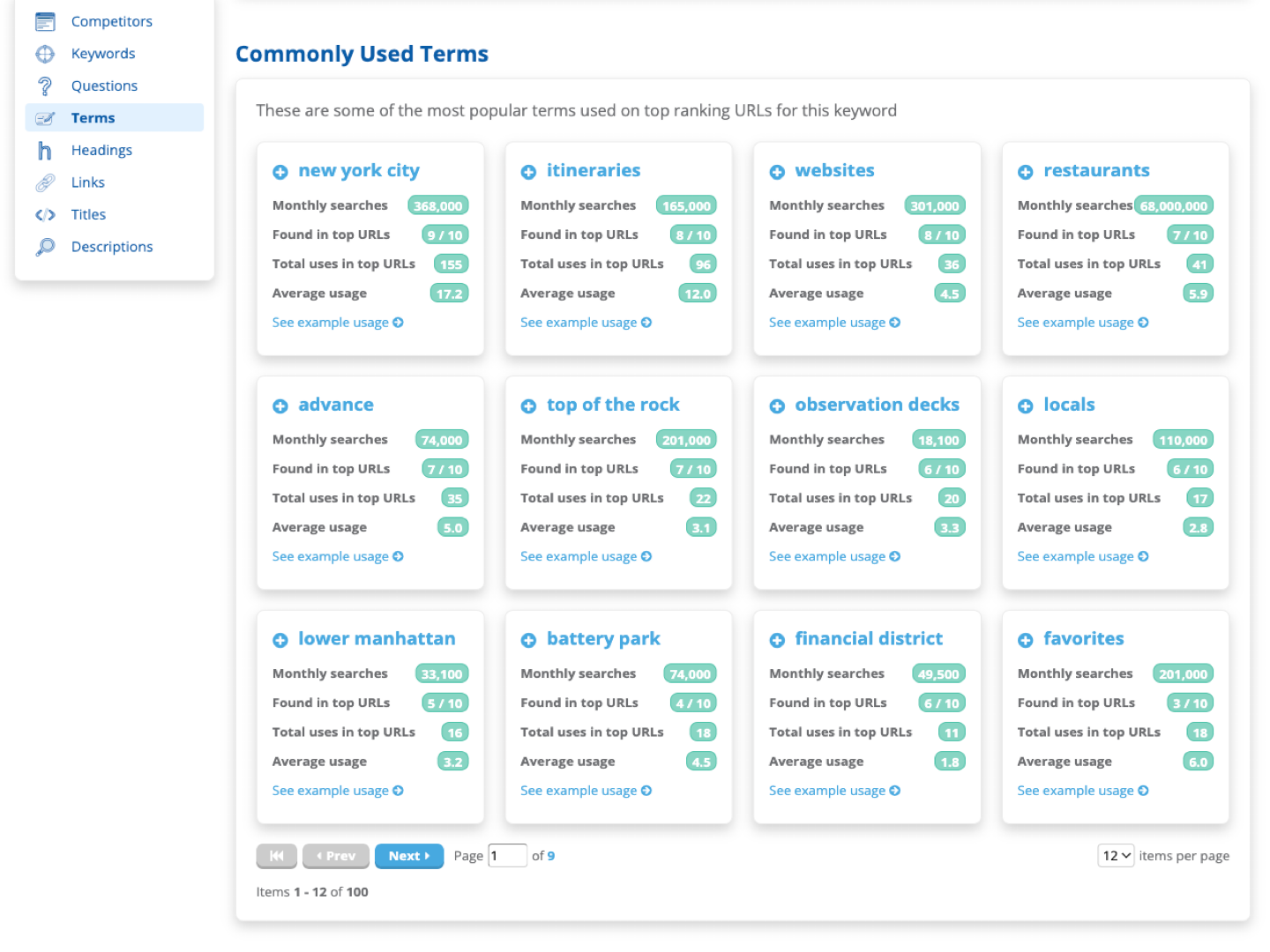 Dragon Metrics content writer nlp