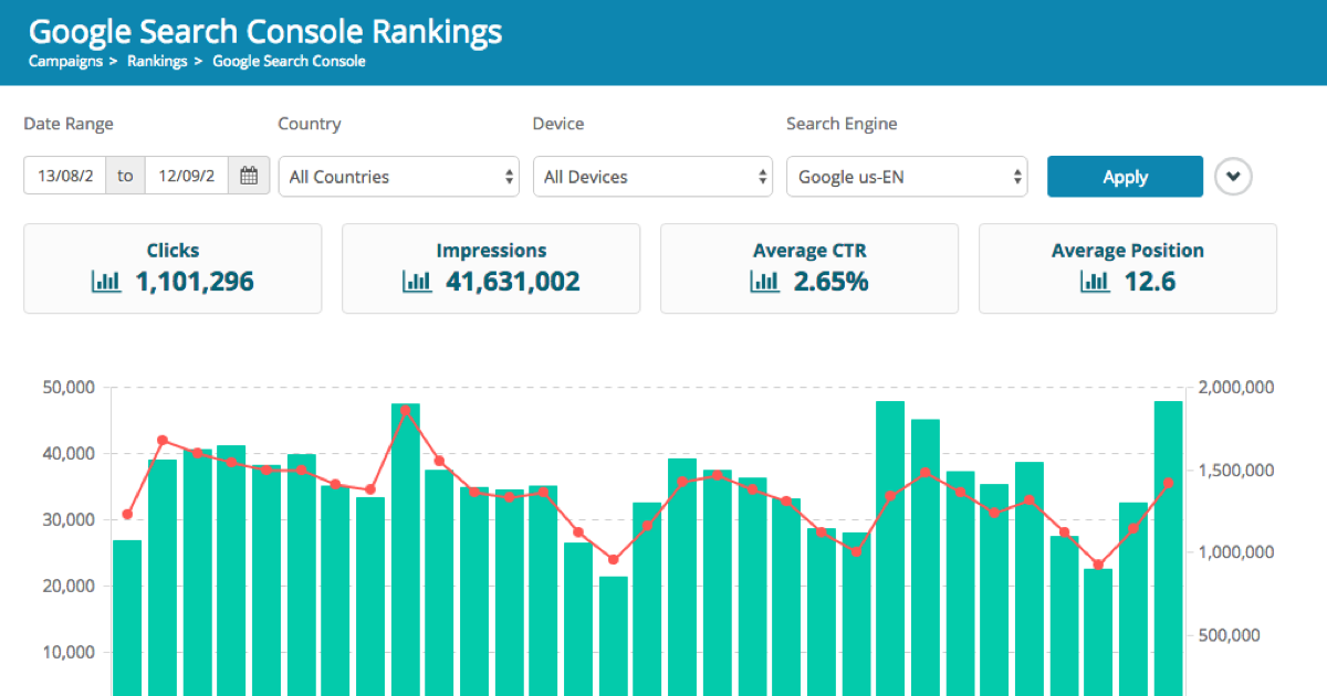 keyword rank tracker china