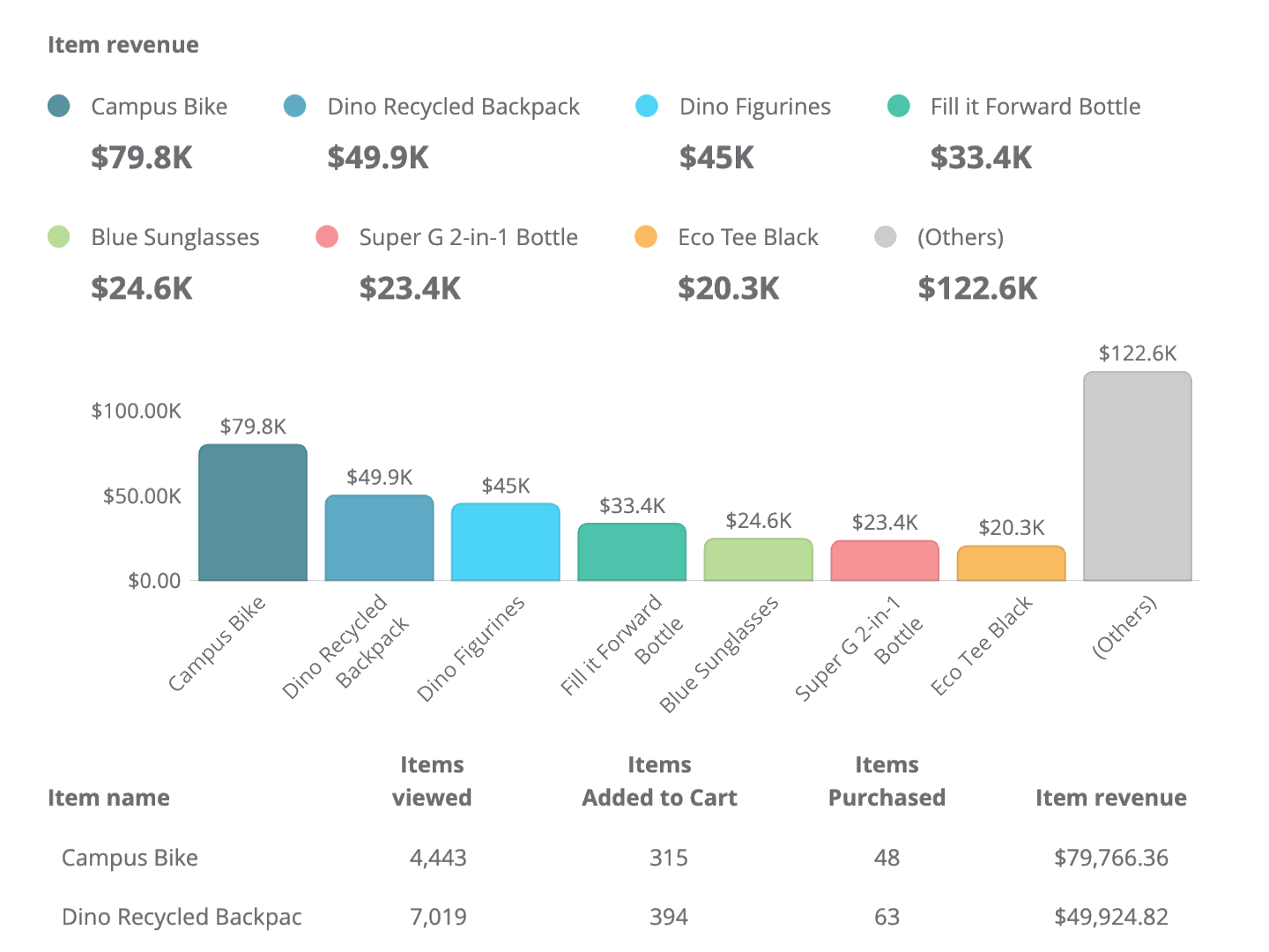 Dragon Metrics ecommerce