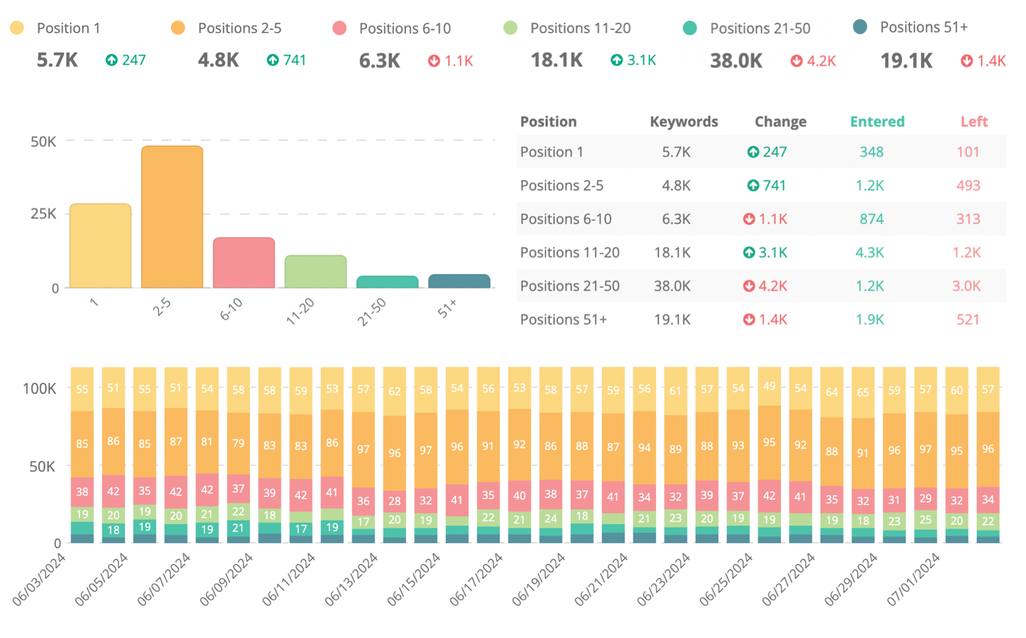 Dragon metrics enterprise rank tracking