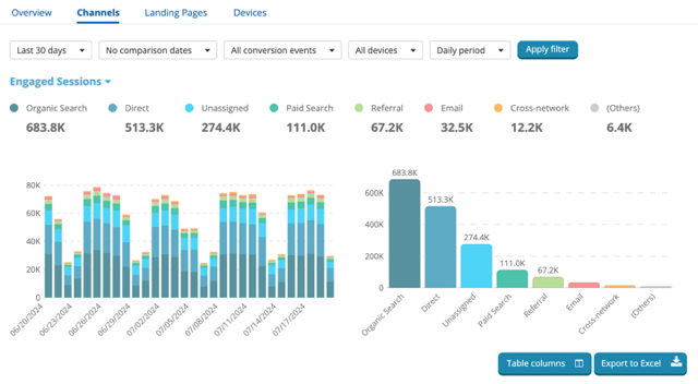 Google Analytics