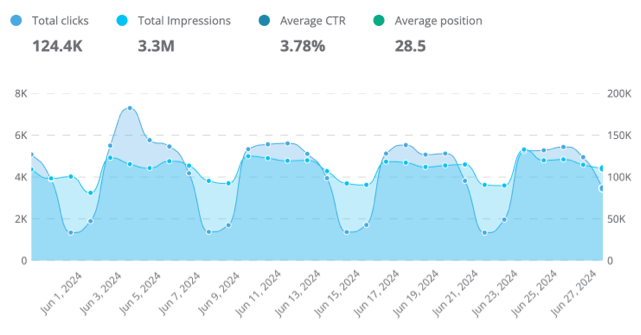 Google Search Console