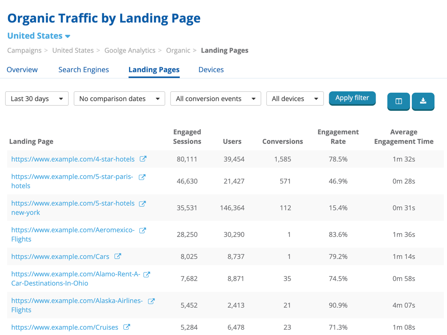 Dragon Metrics organic traffic by landing page