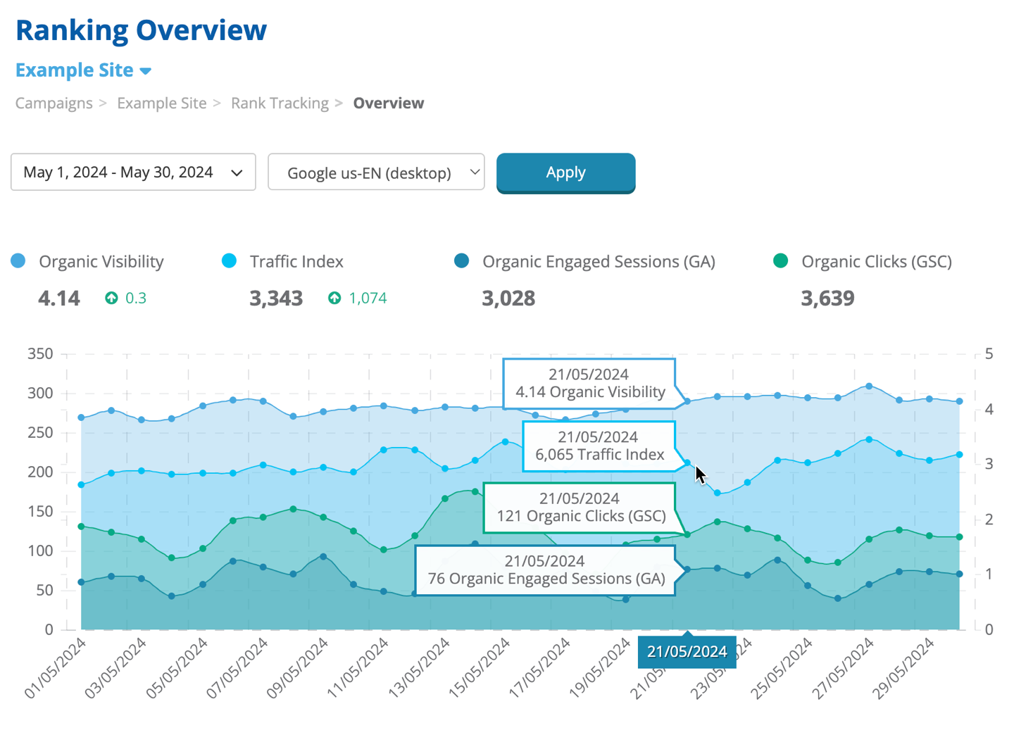 Dragon Metrics ranking overview