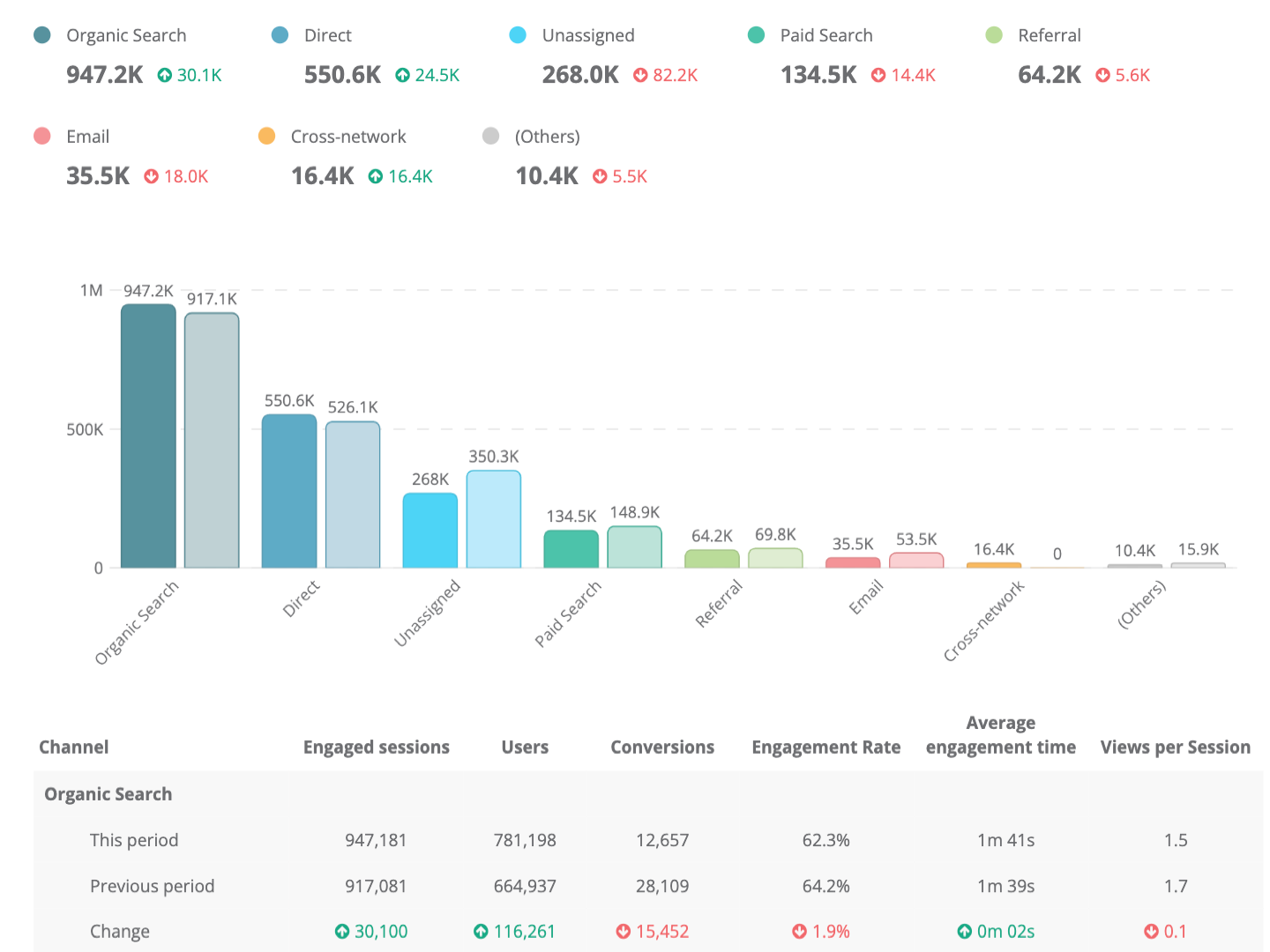 Dragon Metrics year on year month on month reports