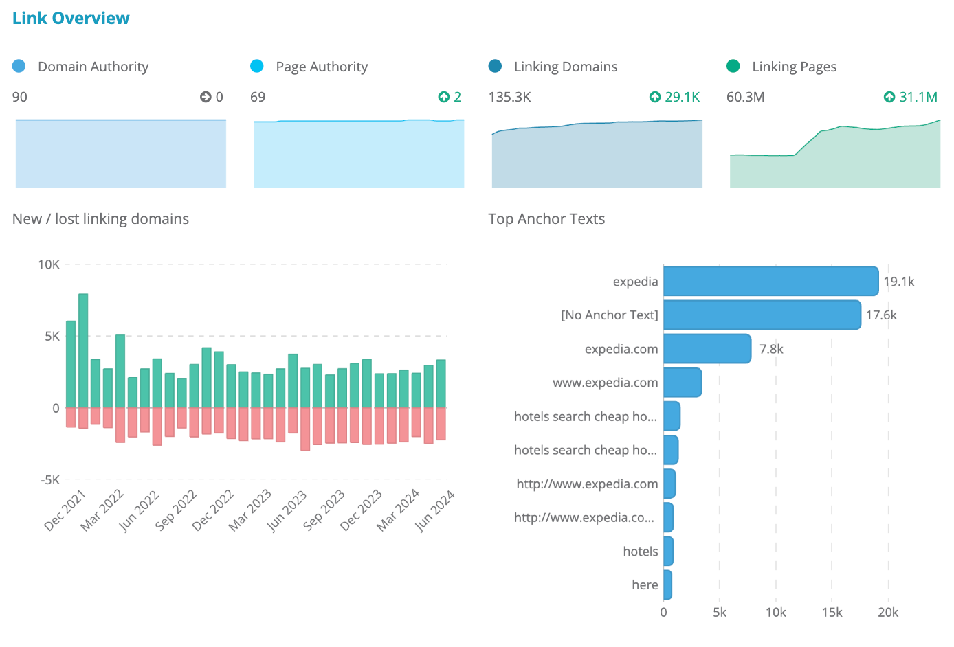 Dragon Metrics backlink tools