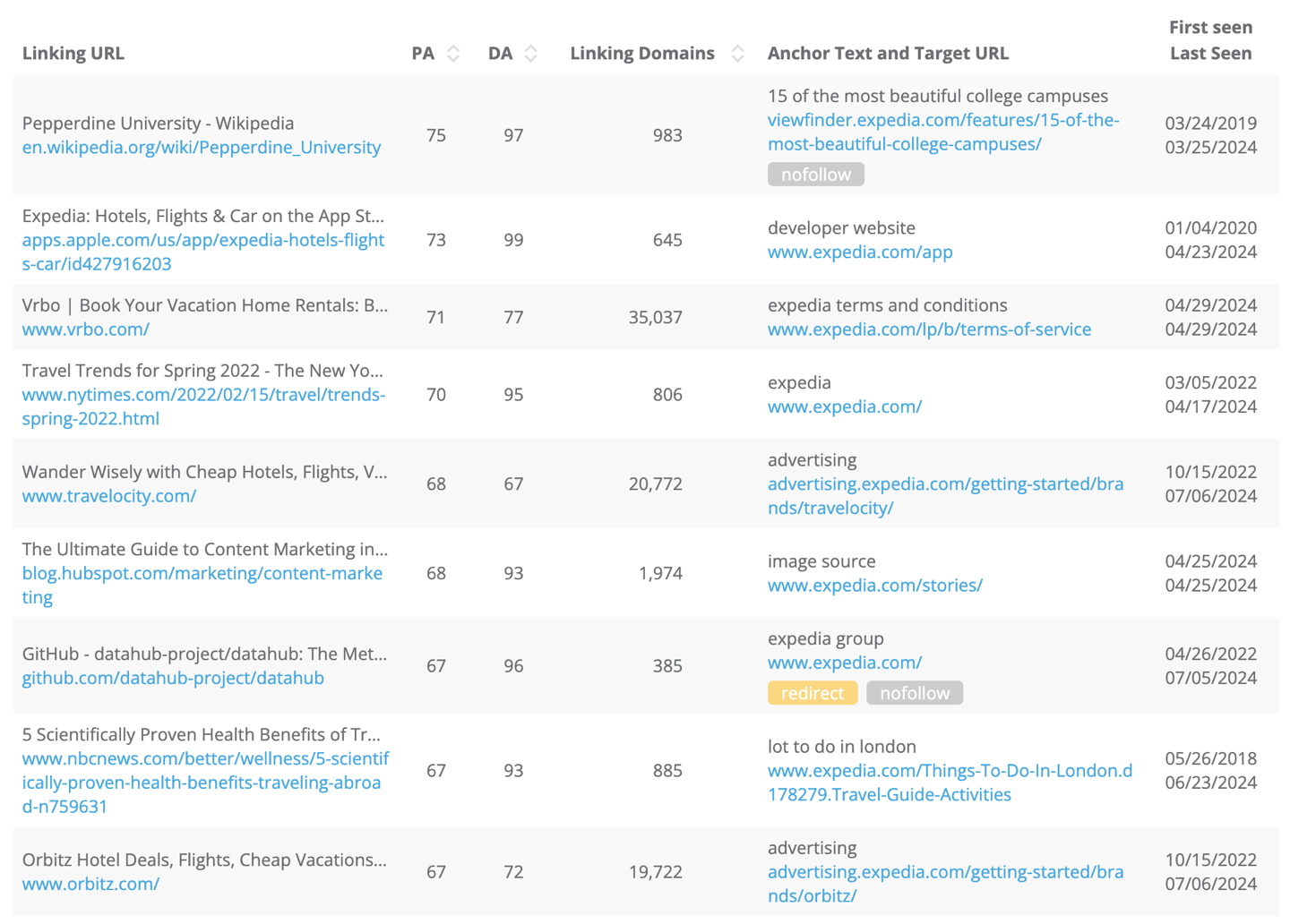 Dragon Metrics linking urls