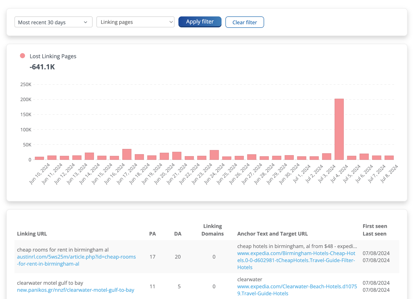 Dragon Metrics lost links