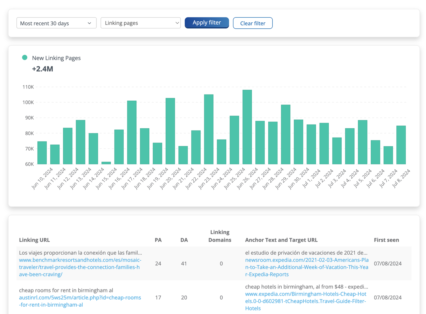 Dragon Metrics new links