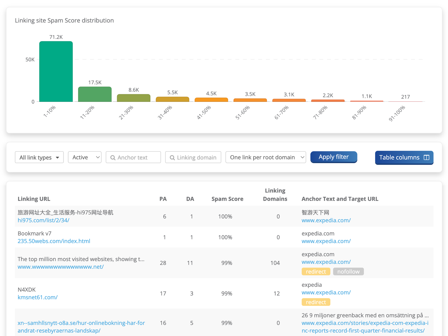 Dragon Metrics spam score