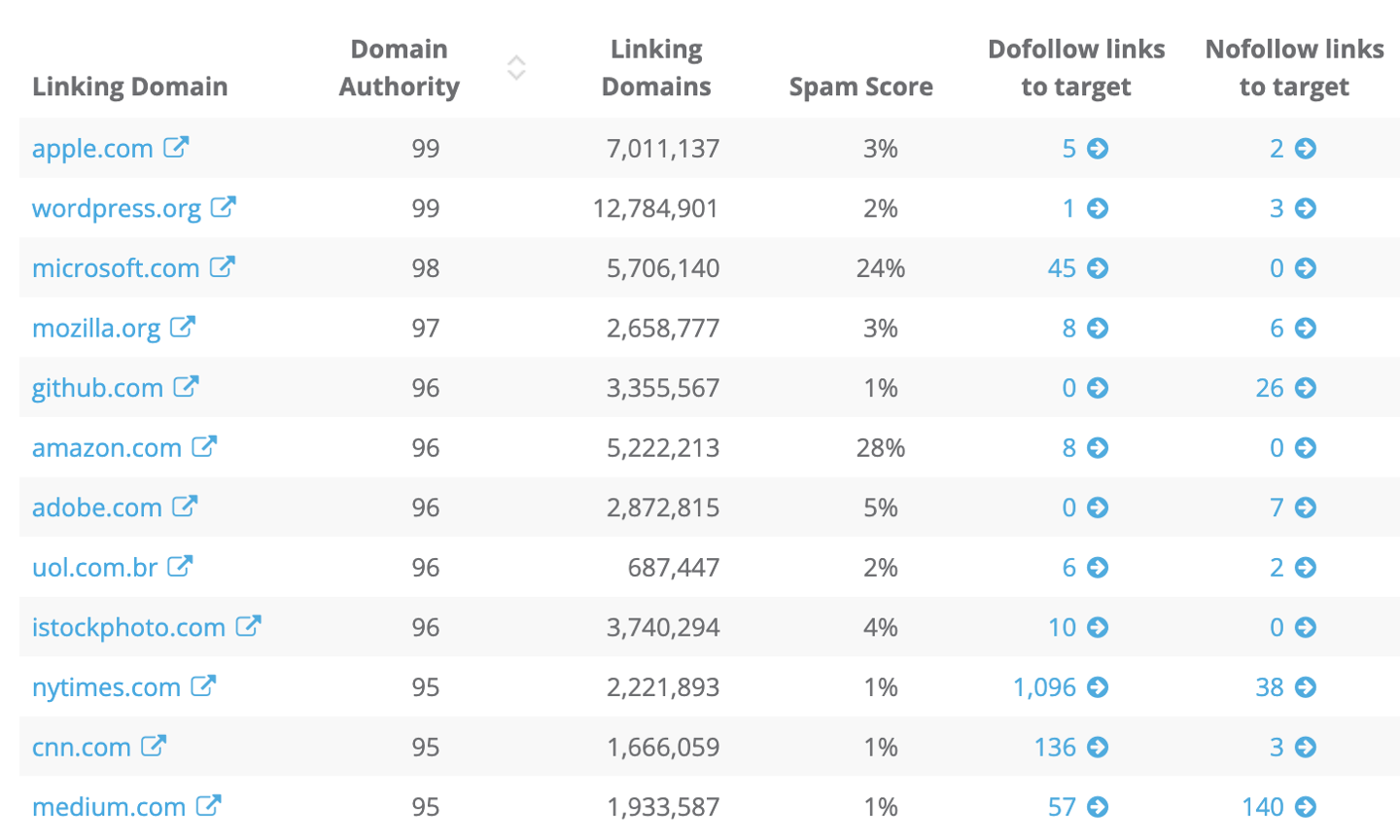 Dragon Metrics top linking domains