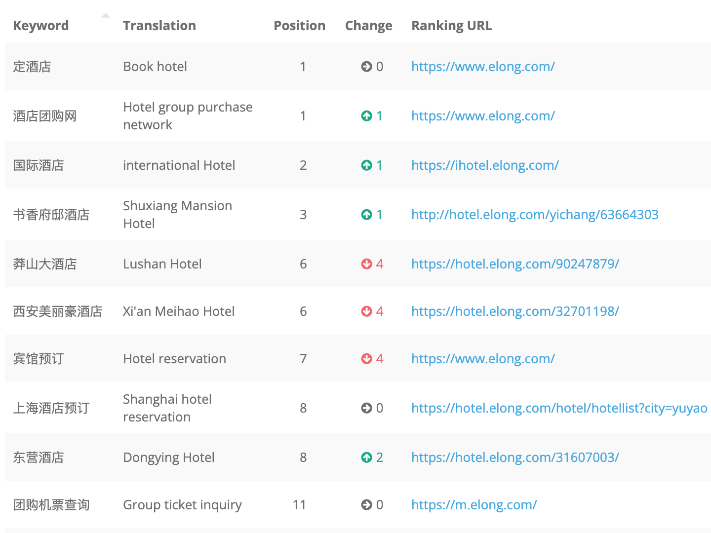 Dragon Metrics keyword ranking baidu translations