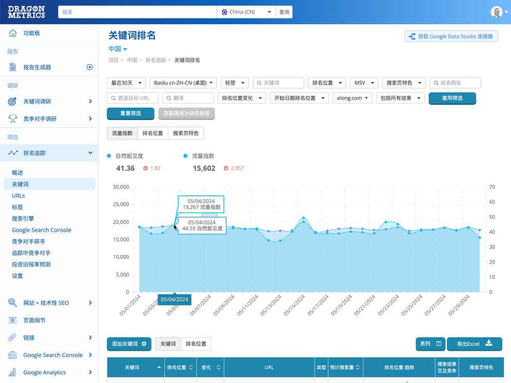 Dragon Metrics chinese interface