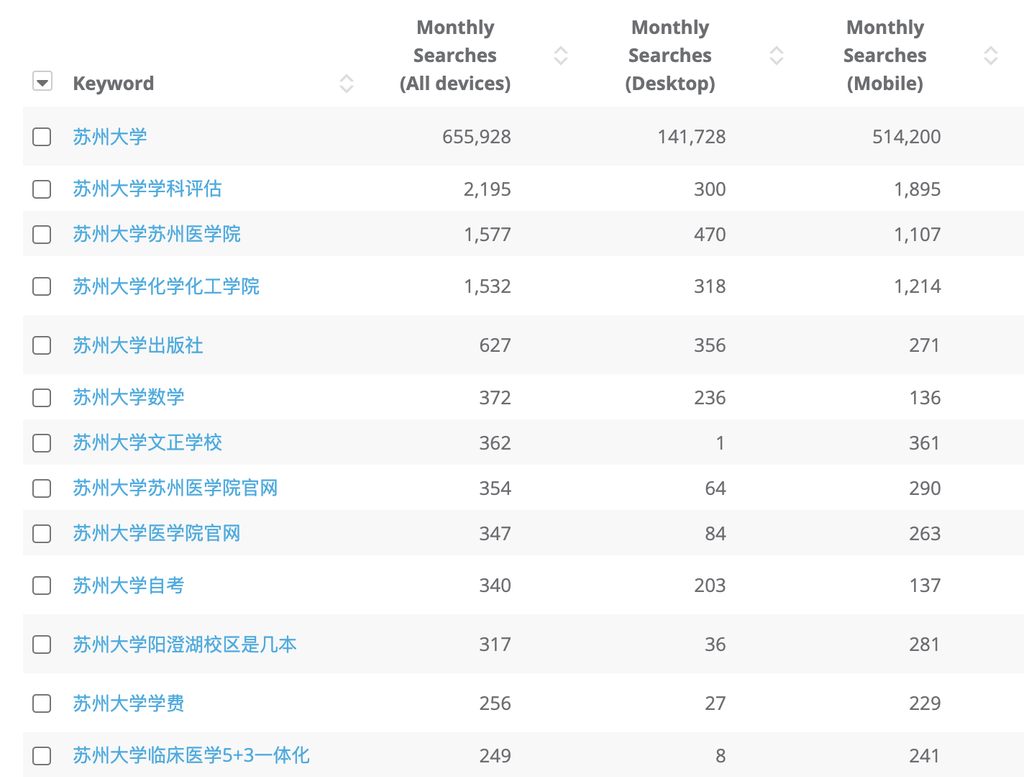 Dragon Metrics desktop vs mobile baidu