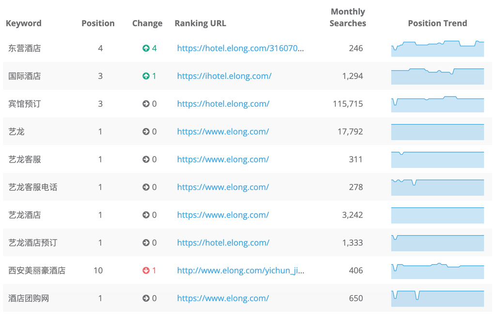 Dragon Metrics keyword ranking Baidu