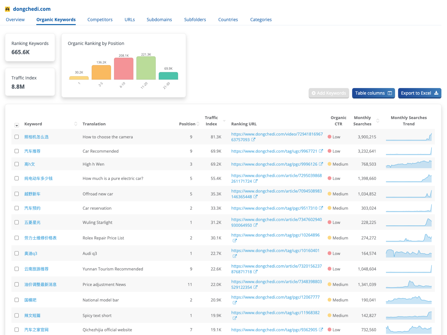  Dragon Metrics organic keywords Baidu