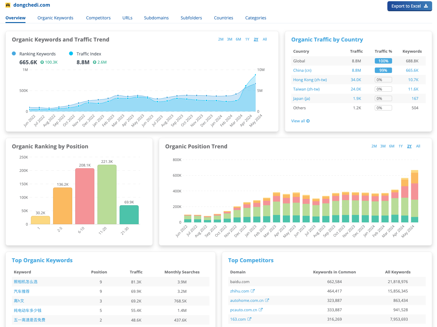 Dragon Metrics ranking research Baidu