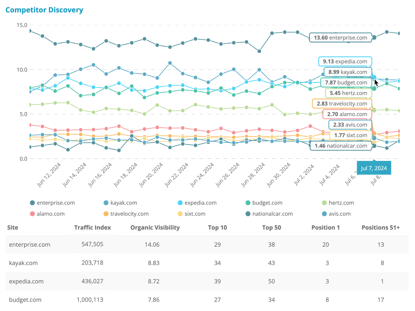 Dragon Metrics competitor discovery