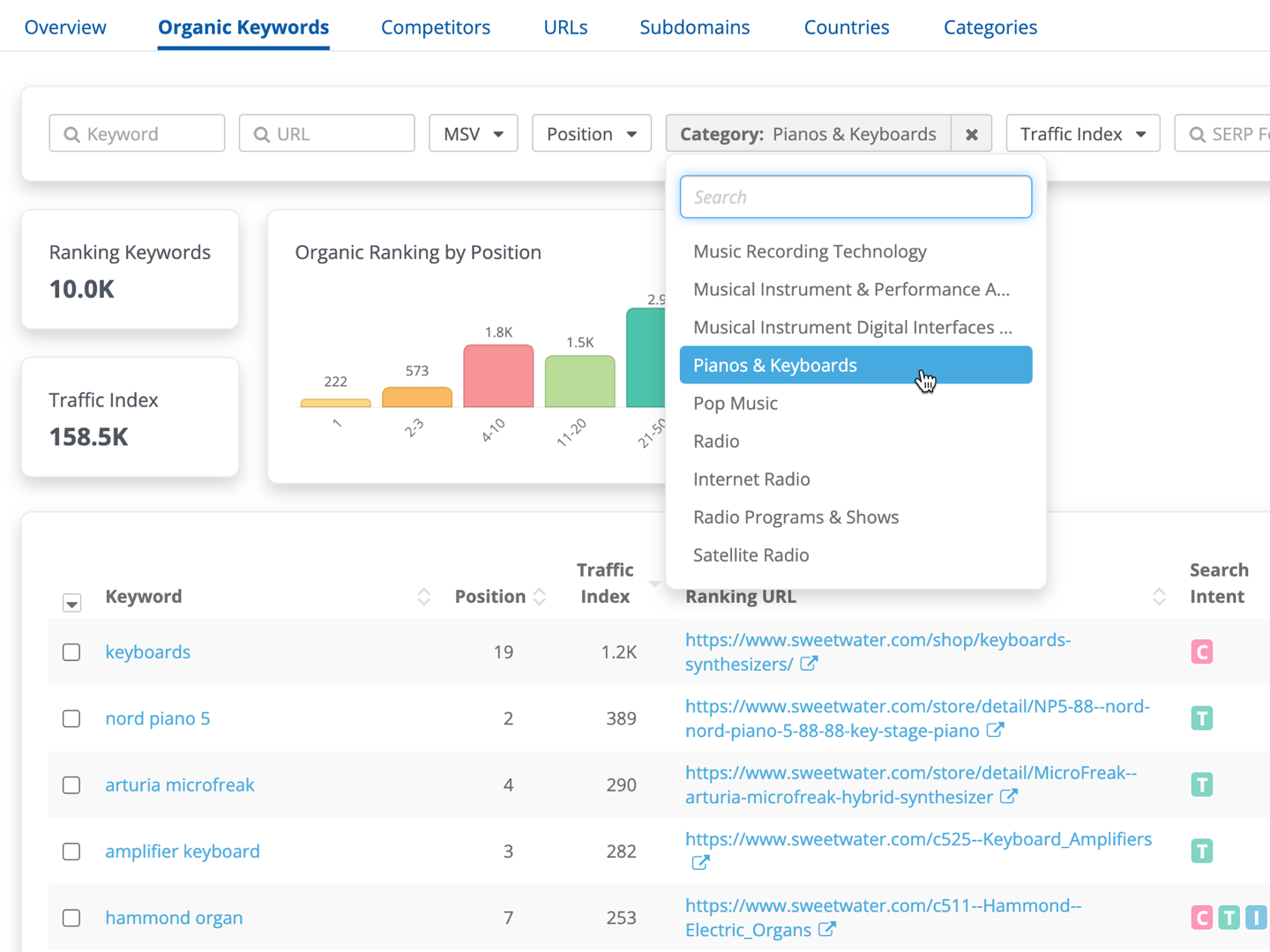 Dragon Metrics organic keywords filters