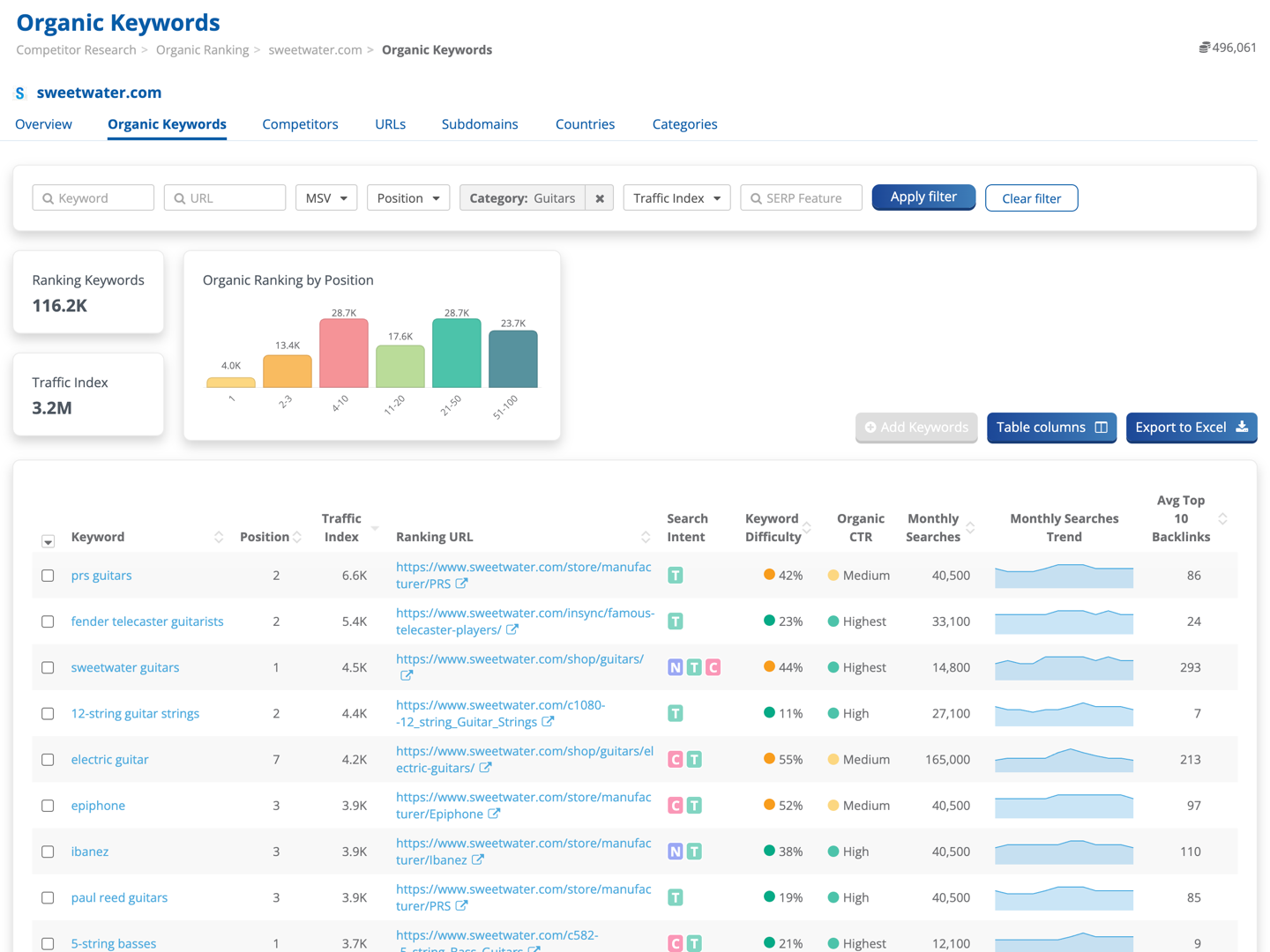 Dragon metrics organic rankings