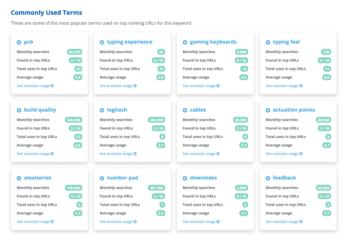 Dragon Metrics Content Writer NLP