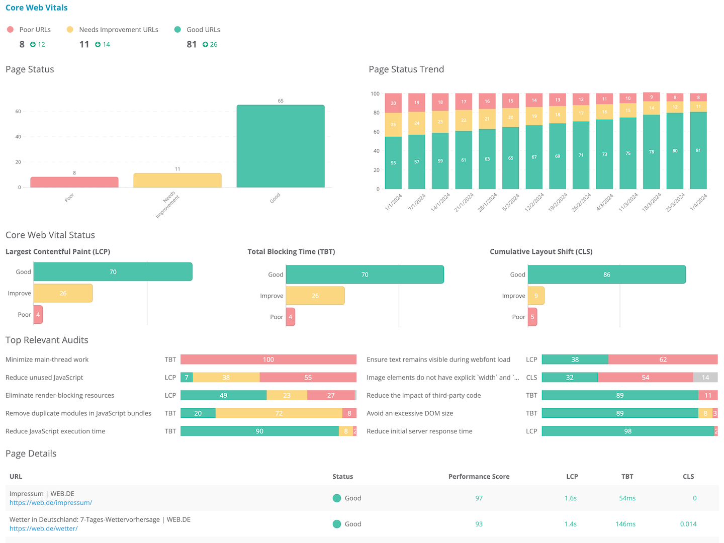 Dragon Metrics core web vitals