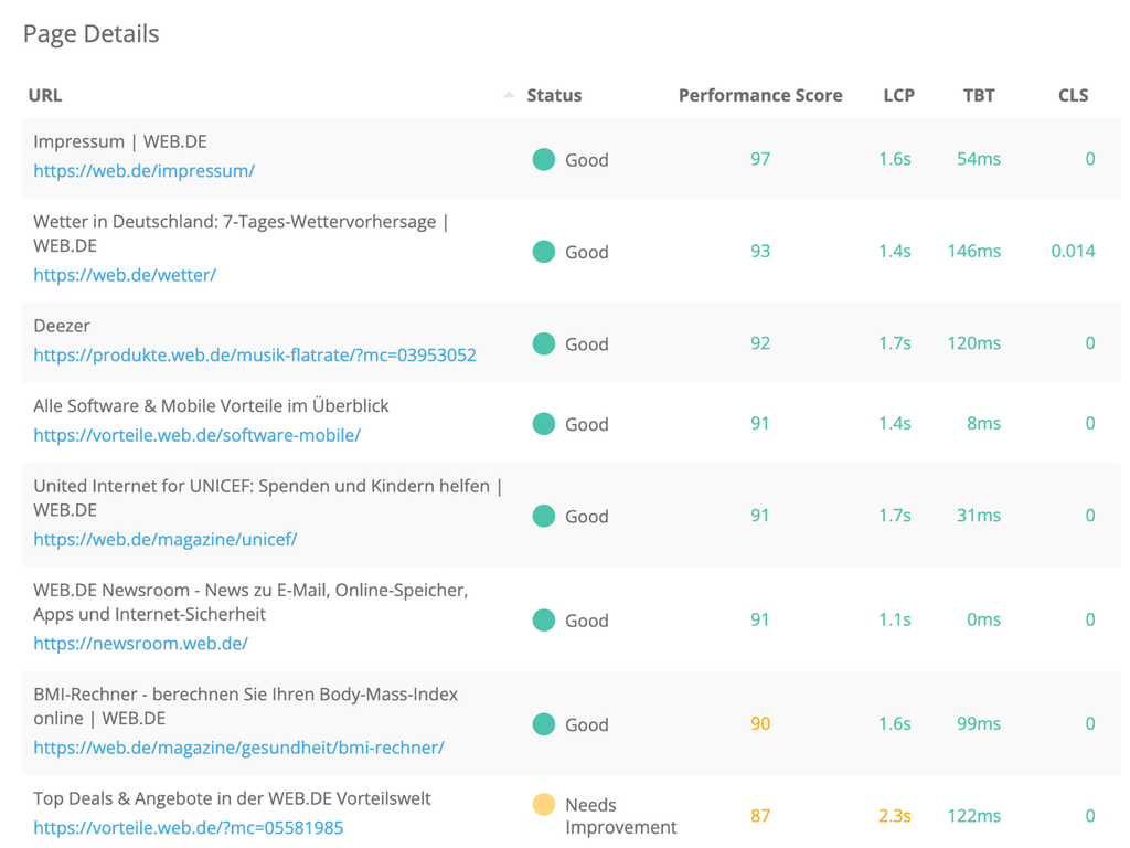 Dragon Metrics Core Web vitals page details