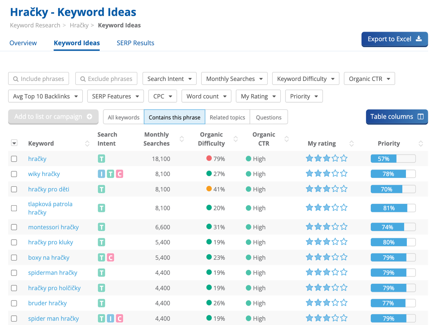 Dragon Metrics Czech keyword research