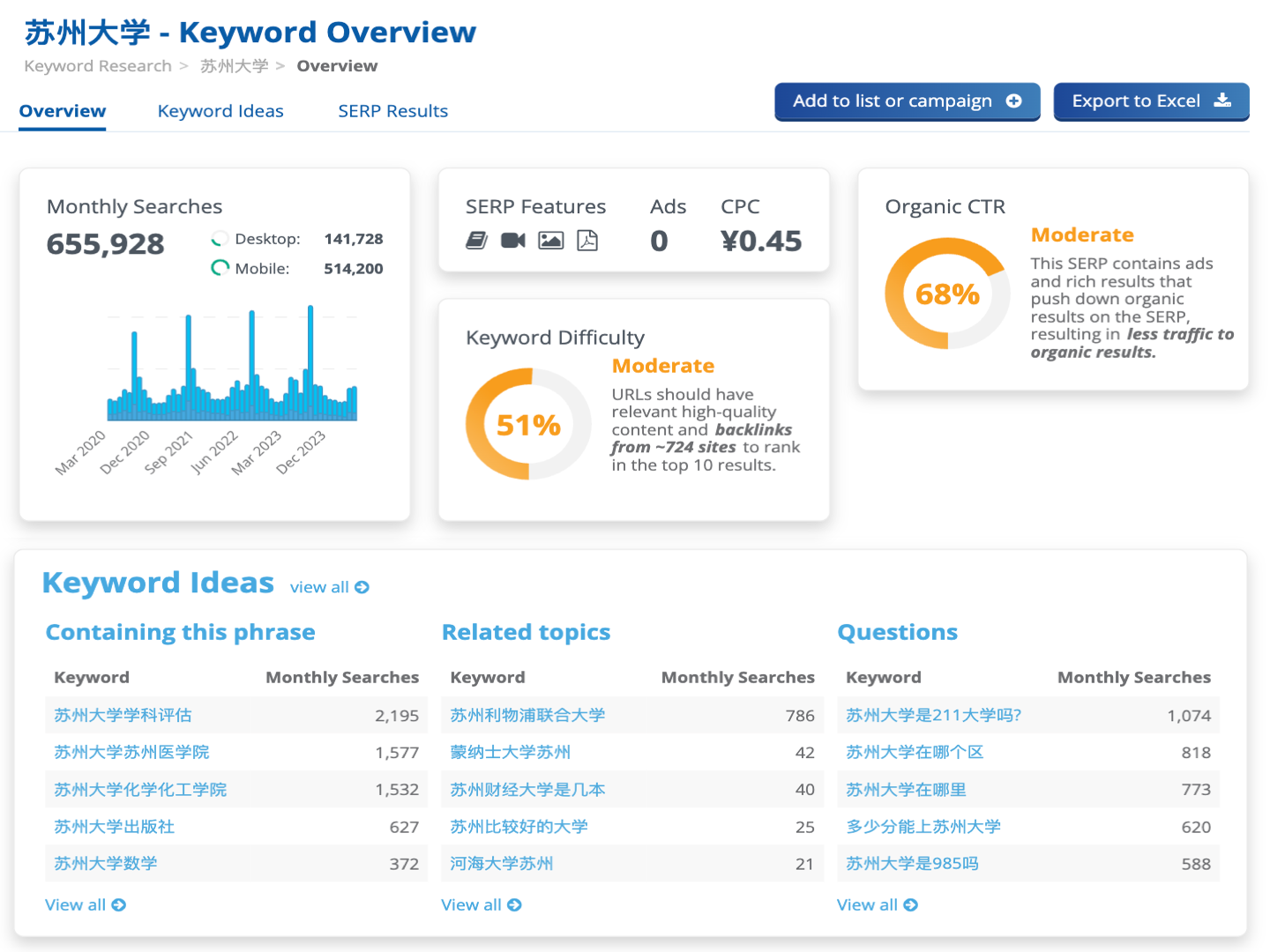 Dragon Metrics Baidu keyword research