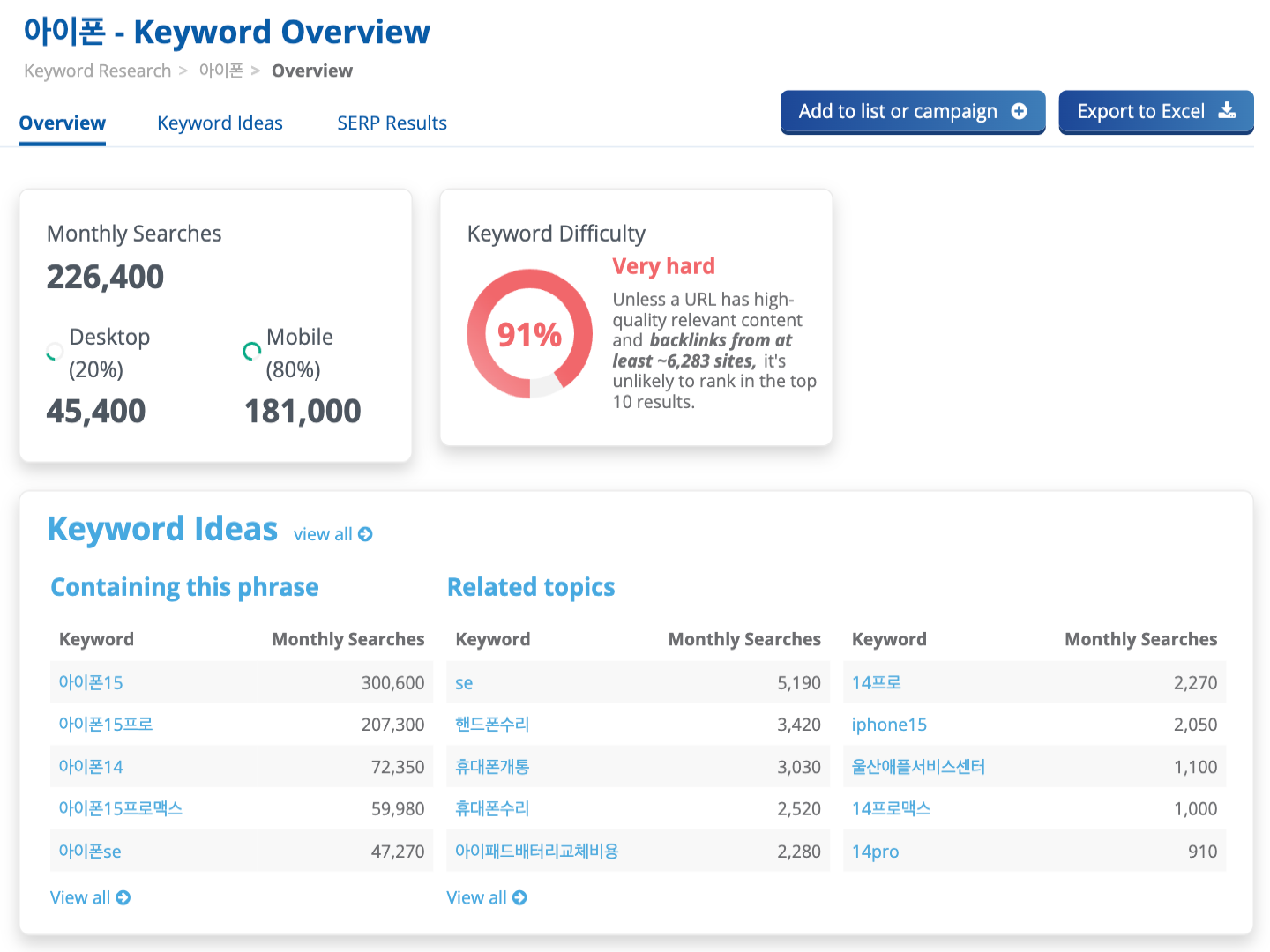 Dragon Metrics Naver keyword research