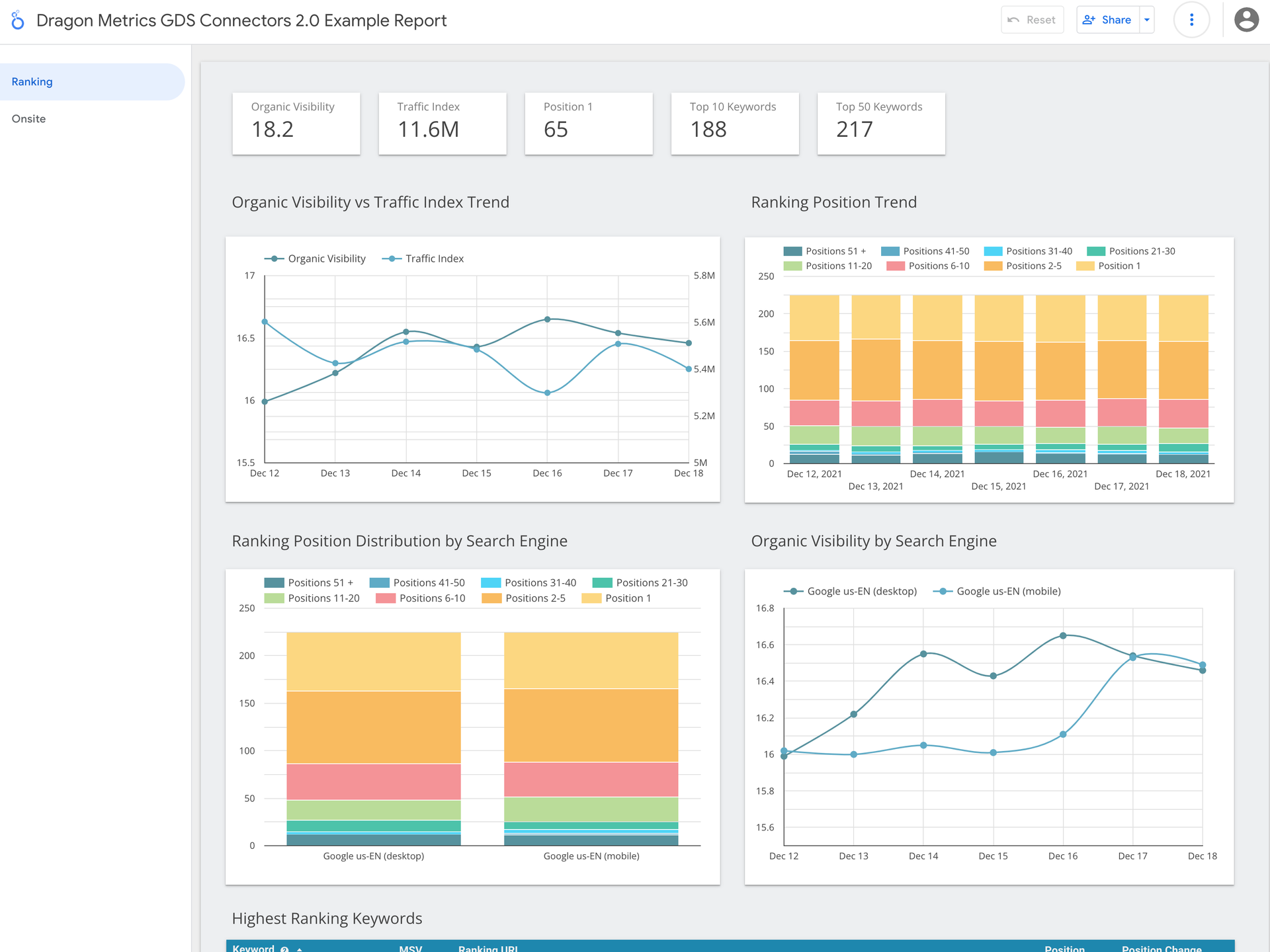 Dragon Metrics google looker studio integrations