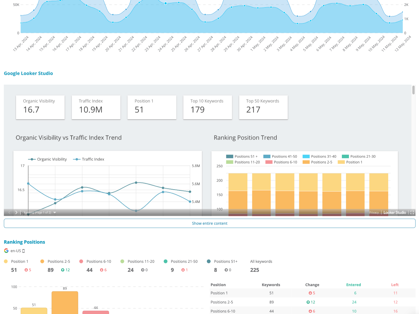 Dragon Metrics report builder looker studio