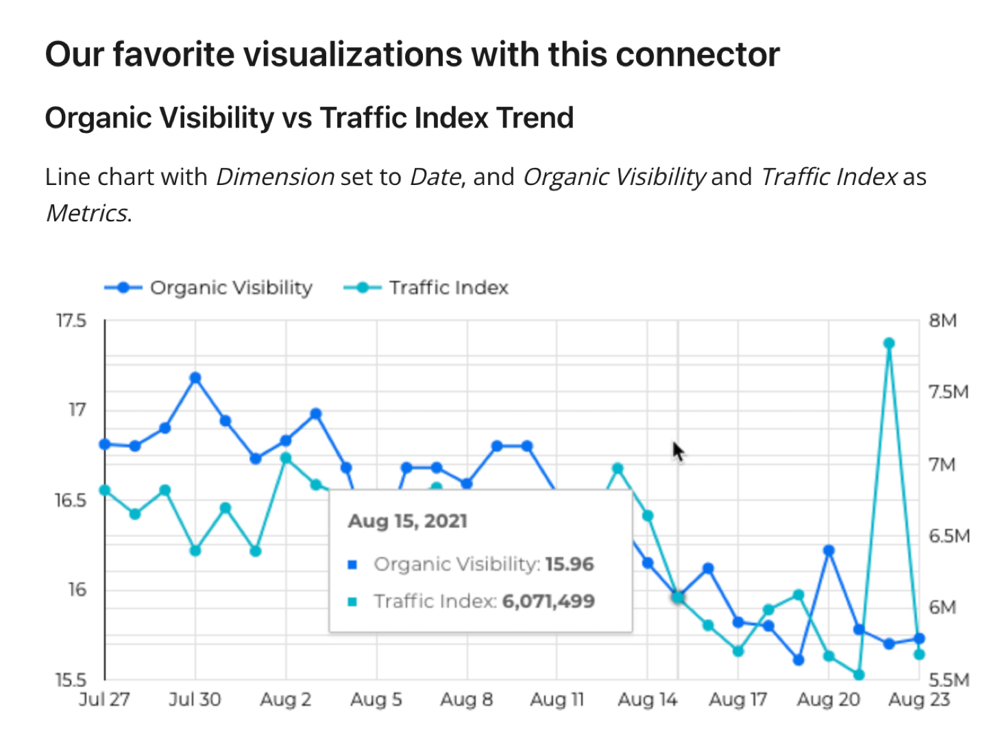 Dragon Metrics looker studio data visualizations