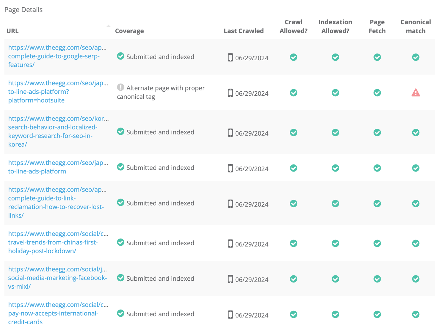 Dragon Metrics page level indexation status