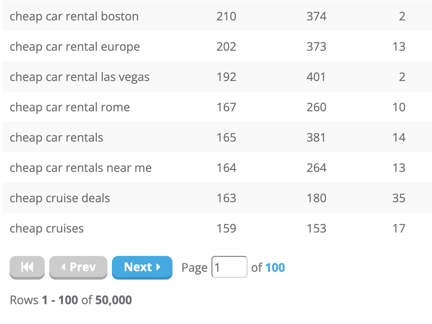 Dragon Metrics Google search console keyword queries