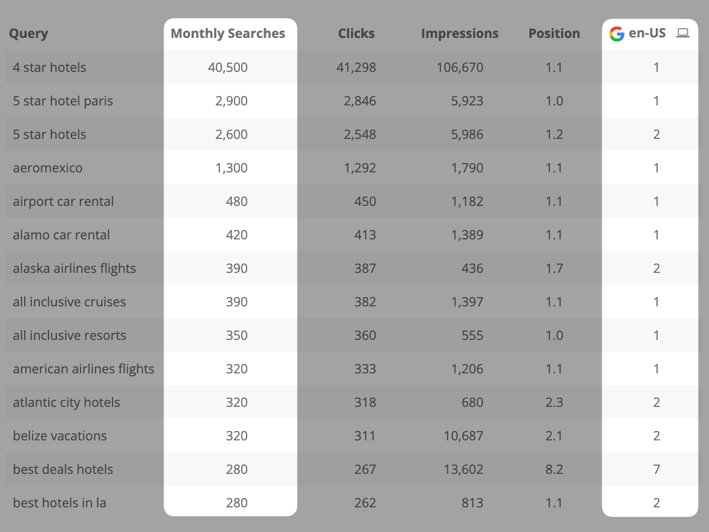 Dragon Metrics search console monthly searches