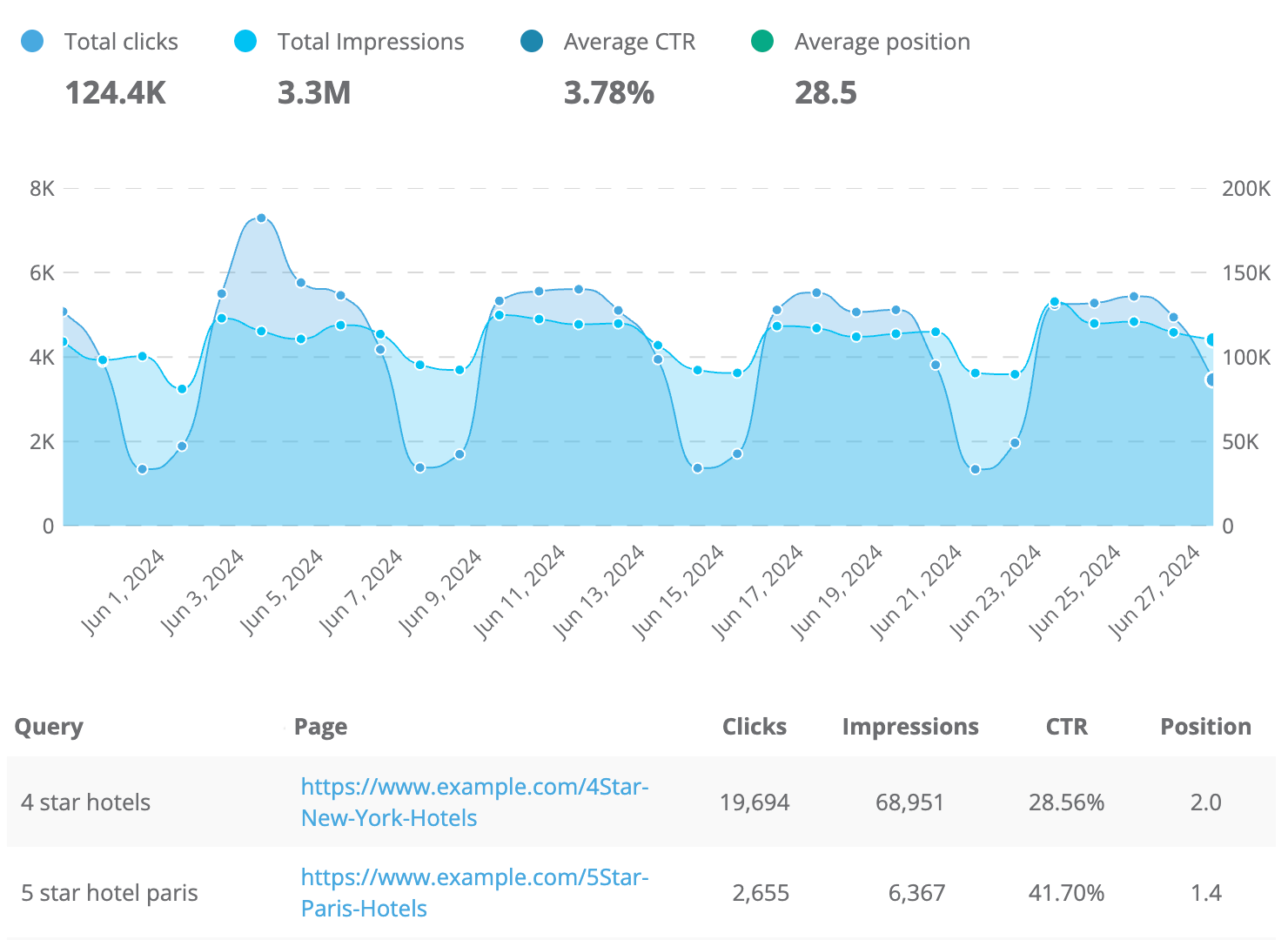 Dragon Metrics google search console rankings