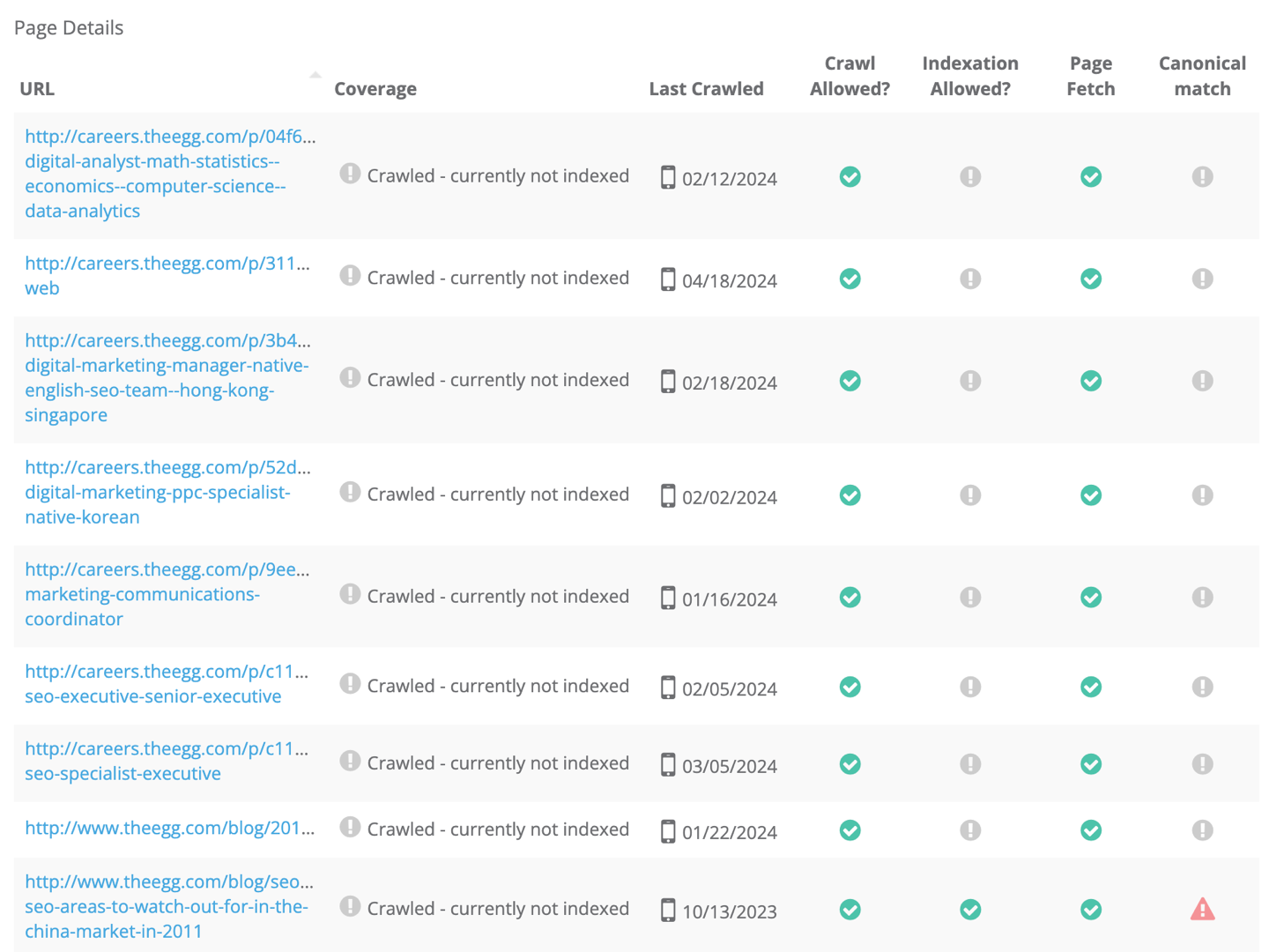 Dragon Metrics crawled currently not indexed