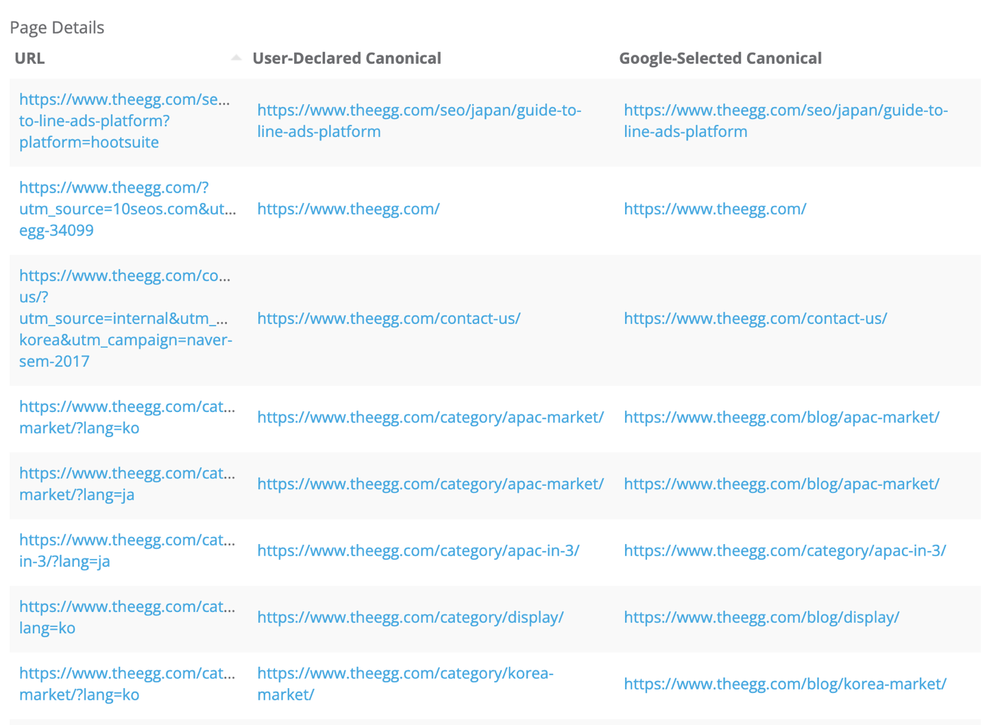 Dragon Metrics indexation status canonicals