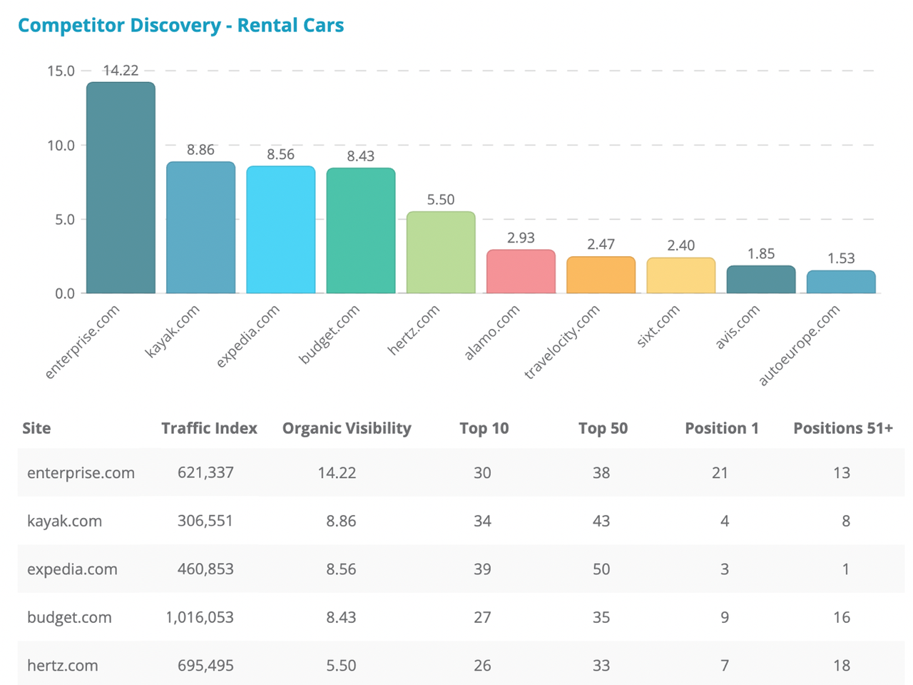 Dragon Metrics competitor discovery