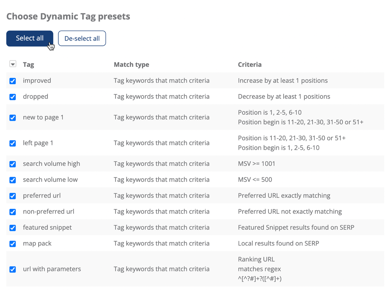 Dragon Metrics dynamic tag presets