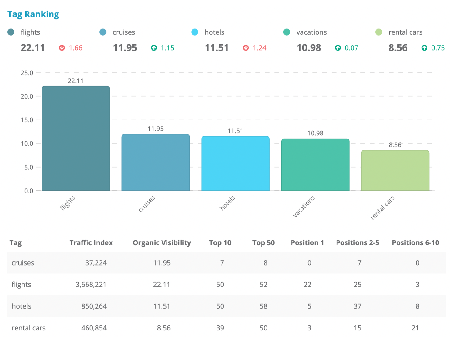 Dragon Metrics tag ranking chart