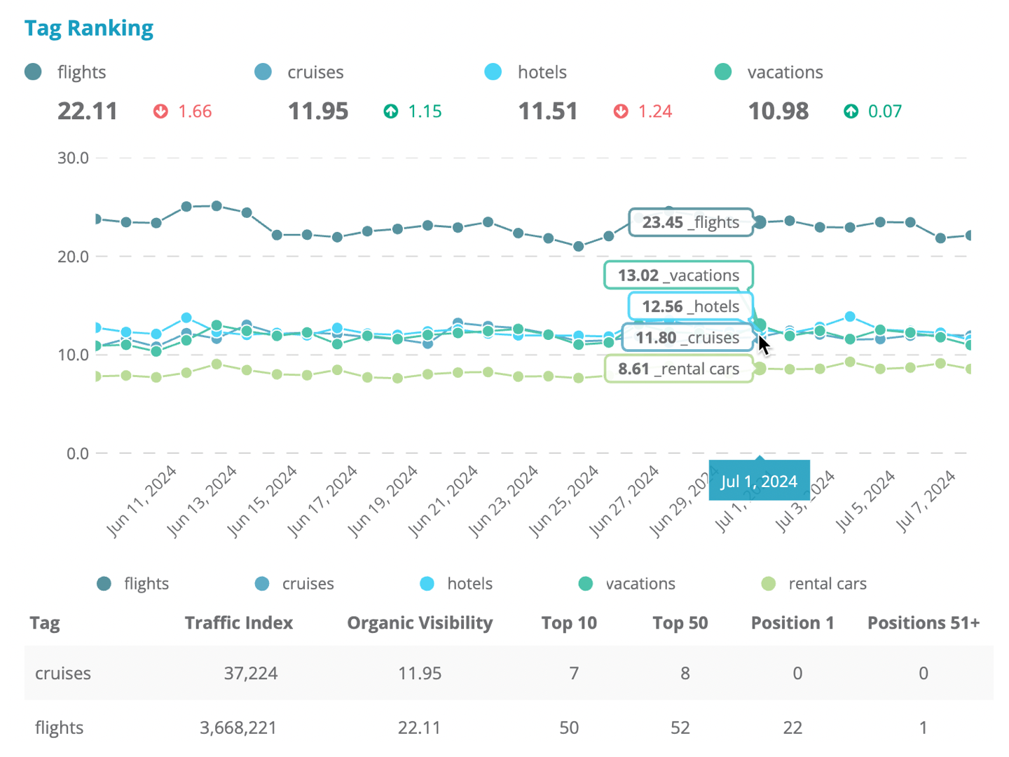 Dragon Metrics tag ranking