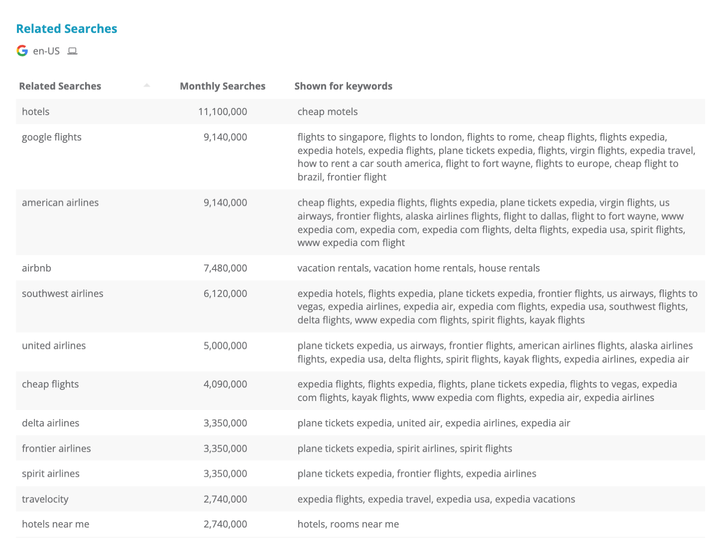 Dragon Metrics related searches