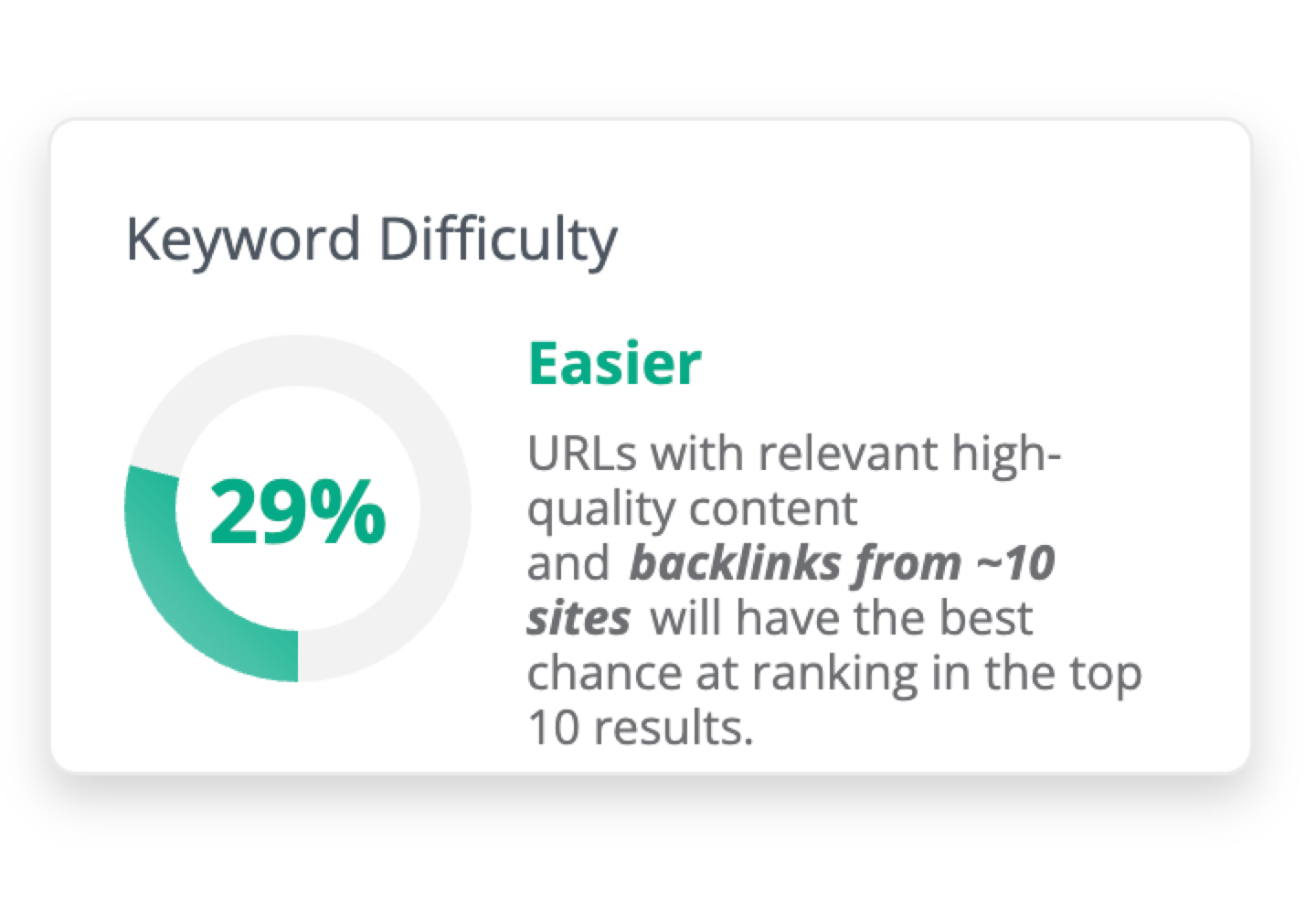 Dragon Metrics keyword difficulty