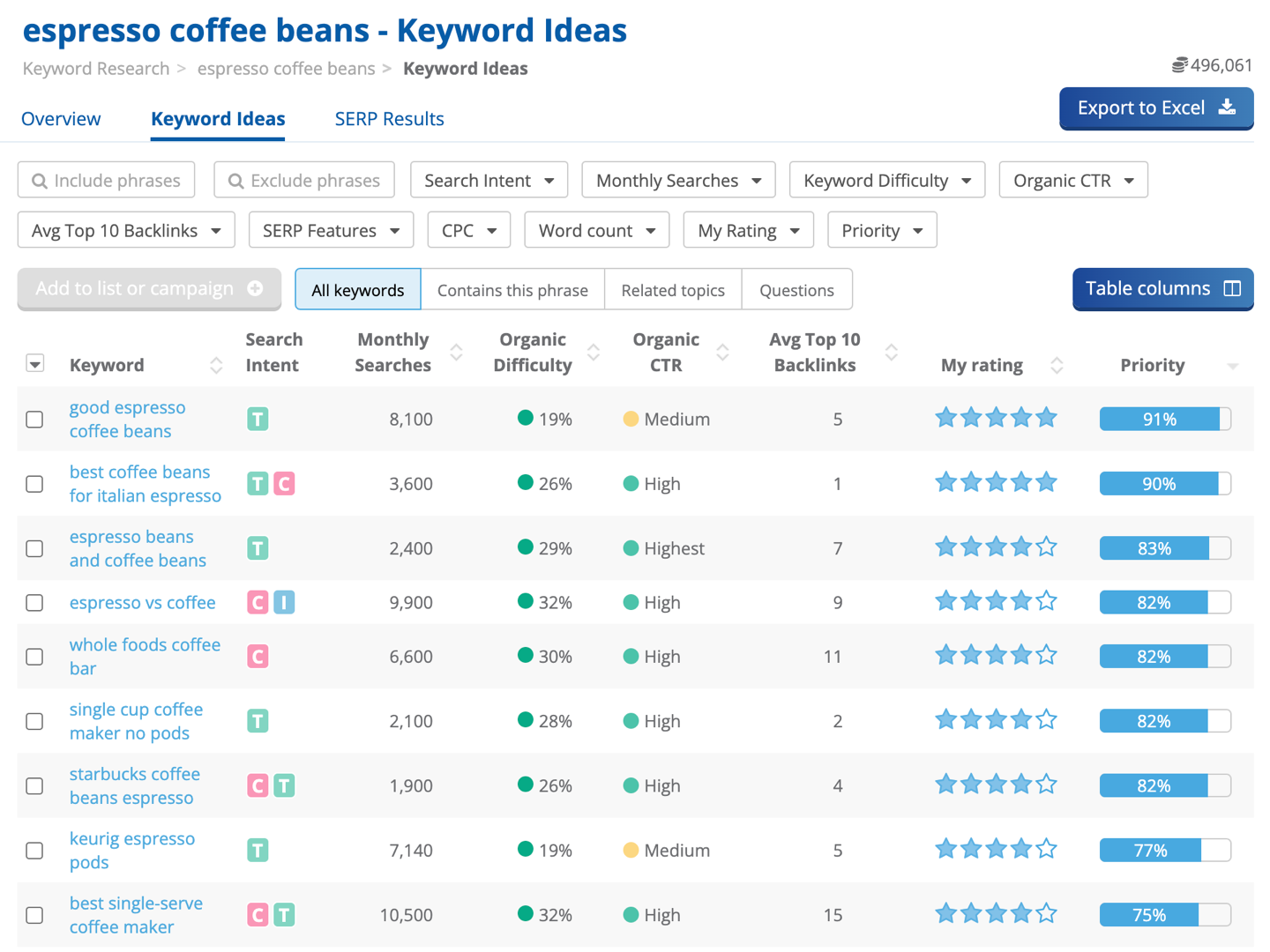 Dragon Metrics keyword ideas