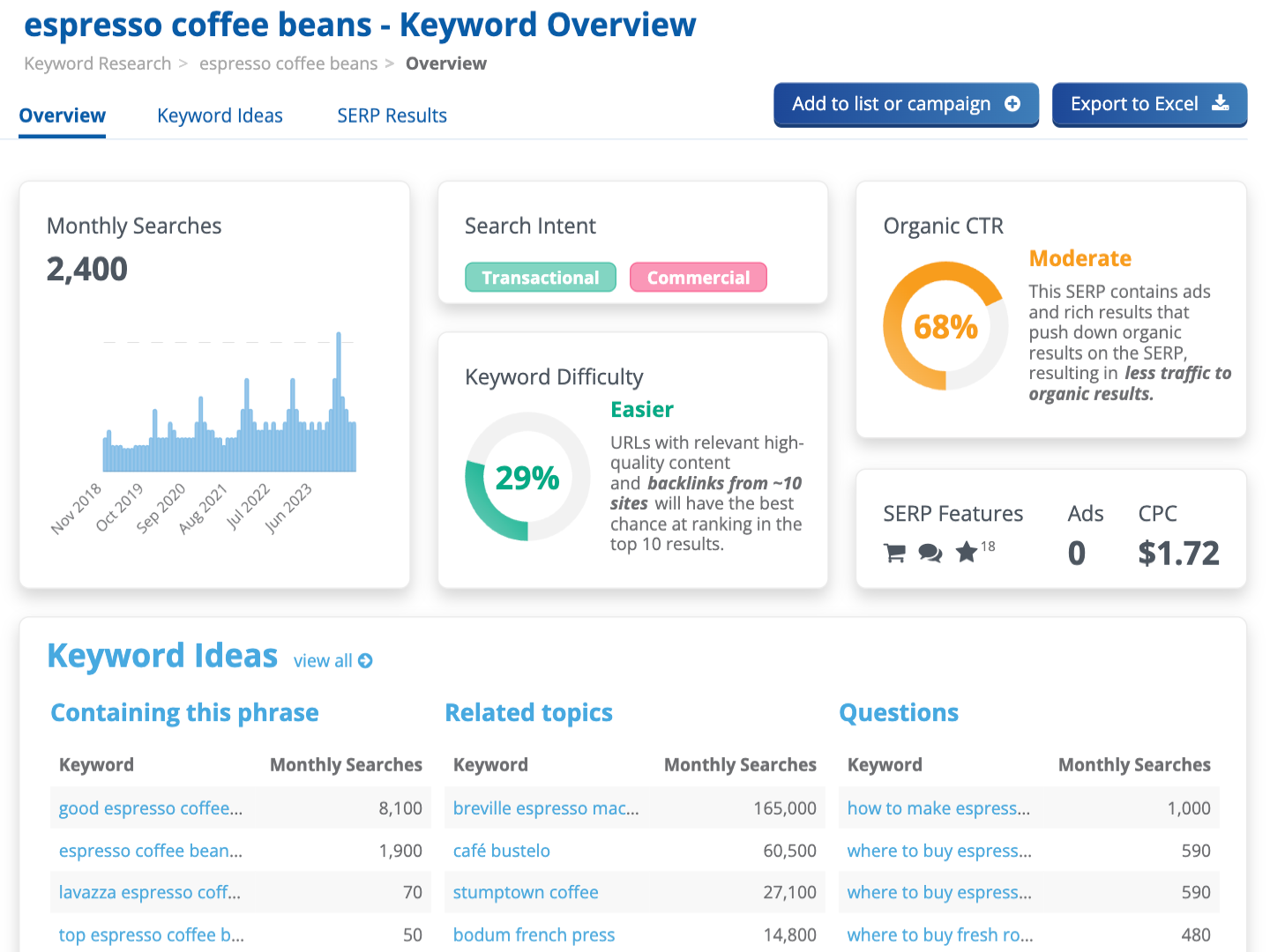 Dragon Metrics keyword overview