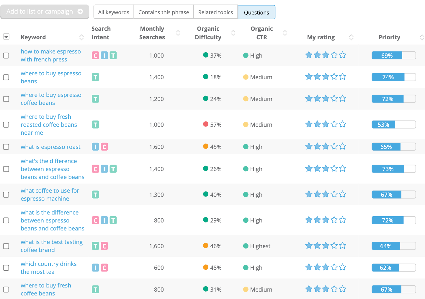 Dragon Metrics people also ask