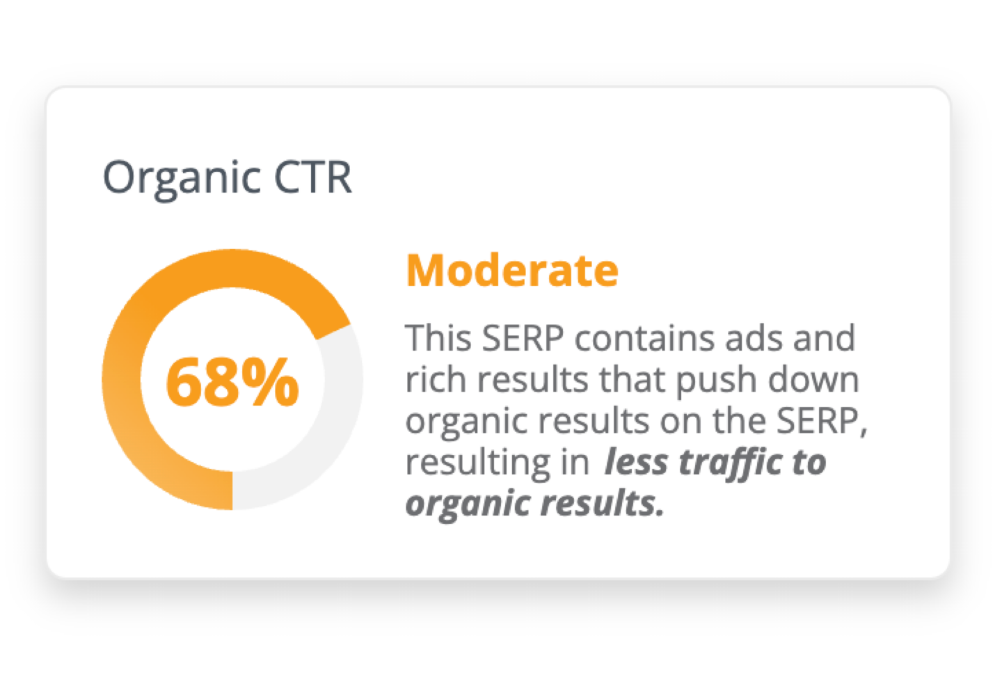 Dragon Metrics organic click through rates