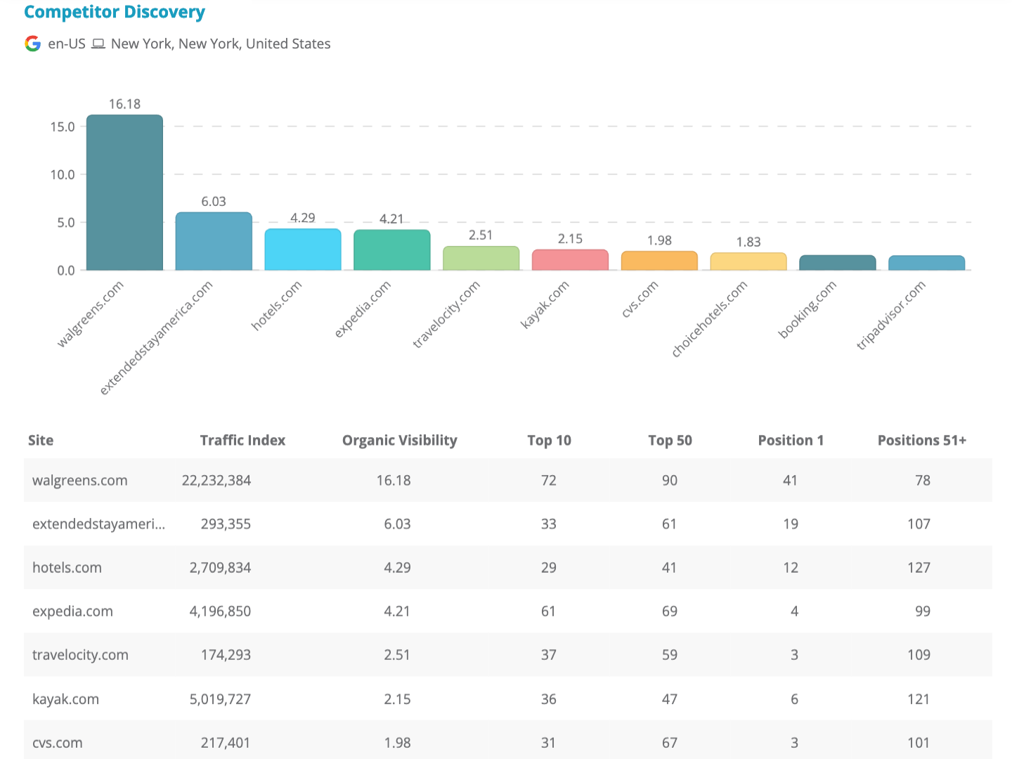  Dragon Metrics competitor discovery